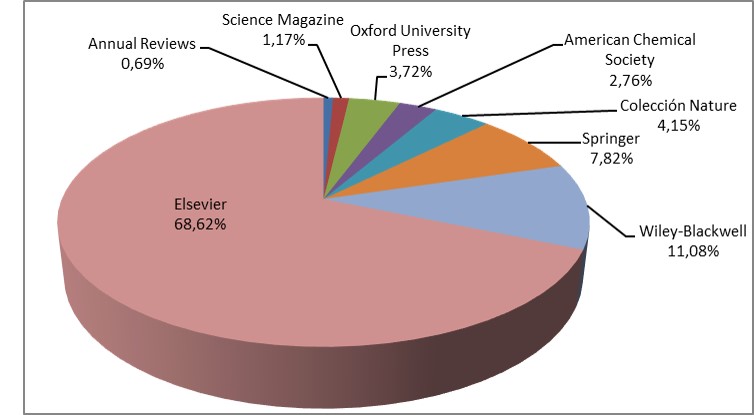 beic distribucion por editor 2016