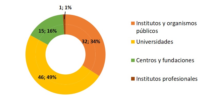 participación institucional en BEIC, 2020
